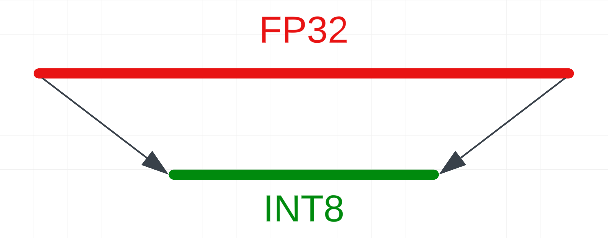 A simple visualization of quantization