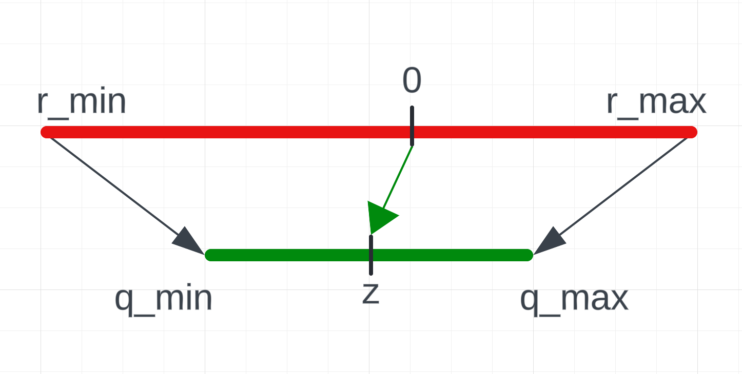 Visualization with math terms